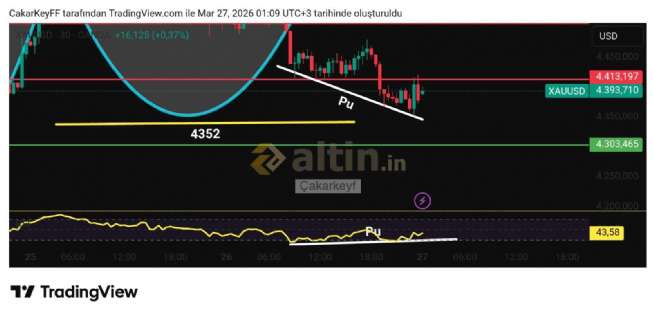 �akarkeyf, 27.3.2026 01:10:36 Tarihli Grafik