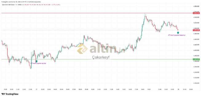 �akarkeyf, 28.3.2026 23:58:52 Tarihli Grafik