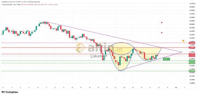 �akarkeyf, 28.3.2026 17:14:34 Tarihli Grafik