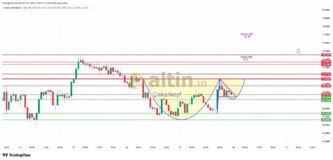 �akarkeyf, 28.3.2026 21:09:38 Tarihli Grafik