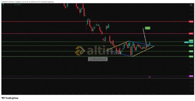 Çakarkeyf, 30.3.2026 22:40:44 Tarihli Grafik