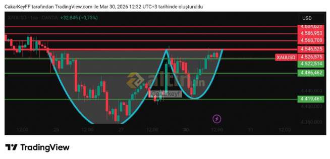 �akarkeyf, 30.3.2026 12:33:14 Tarihli Grafik