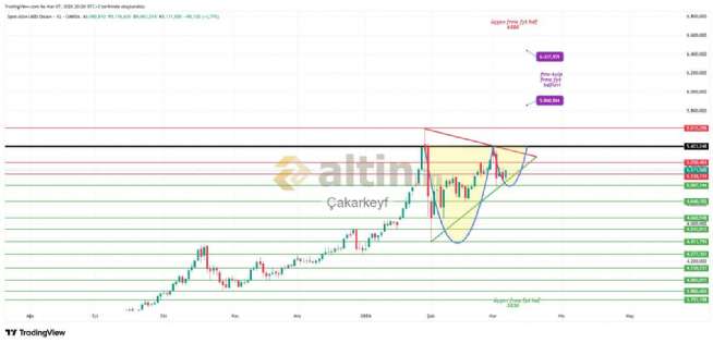 �akarkeyf, 7.3.2026 20:58:40 Tarihli Grafik