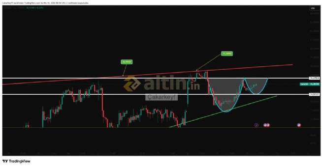 �akarkeyf, 10.4.2026 08:57:16 Tarihli Grafik