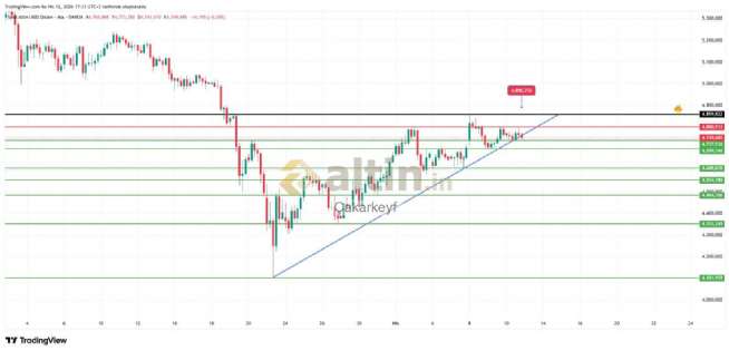Çakarkeyf, 12.4.2026 17:38:03 Tarihli Grafik