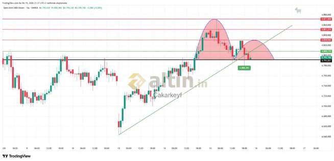 Çakarkeyf, 15.4.2026 21:39:57 Tarihli Grafik