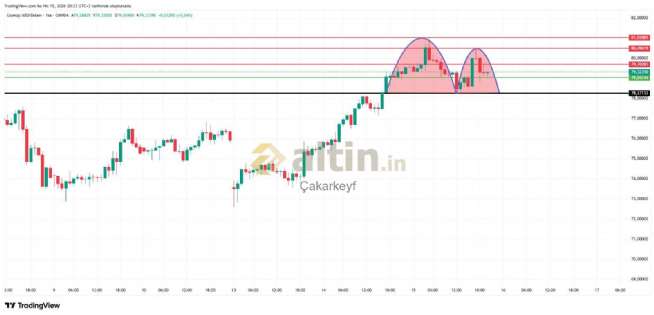 �akarkeyf, 15.4.2026 20:24:17 Tarihli Grafik