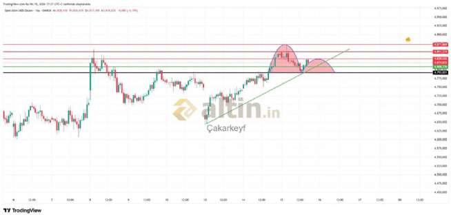 Çakarkeyf, 15.4.2026 21:39:57 Tarihli Grafik