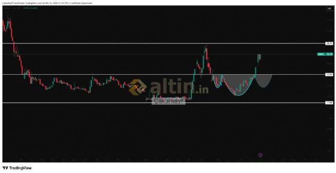 �akarkeyf, 16.4.2026 21:35:24 Tarihli Grafik
