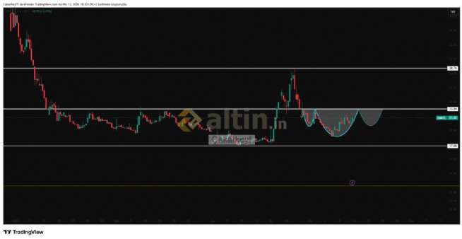 �akarkeyf, 16.4.2026 21:35:24 Tarihli Grafik