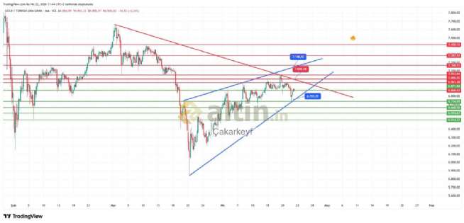 �akarkeyf, 22.4.2026 11:47:32 Tarihli Grafik
