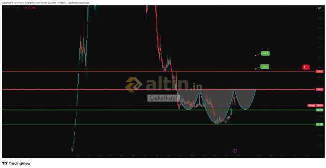 �akarkeyf, 23.4.2026 14:50:05 Tarihli Grafik