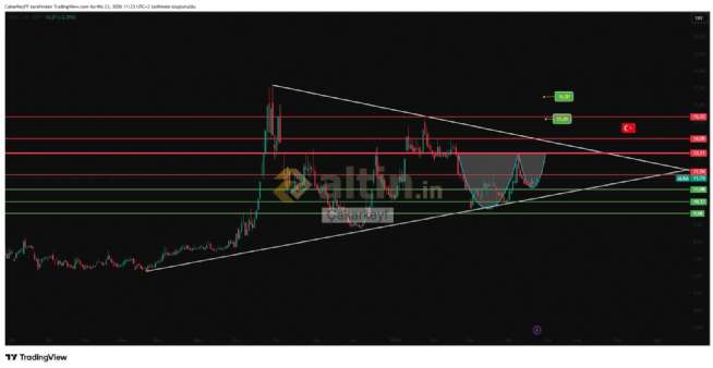 �akarkeyf, 23.4.2026 11:35:04 Tarihli Grafik