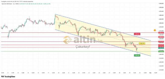�akarkeyf, 29.4.2026 18:28:26 Tarihli Grafik