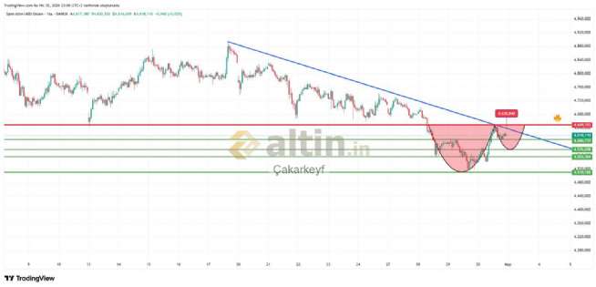 �akarkeyf, 30.4.2026 23:06:34 Tarihli Grafik