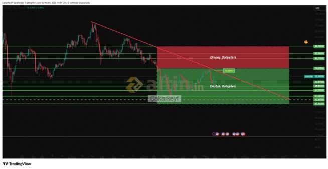 Çakarkeyf, 5.4.2026 11:55:08 Tarihli Grafik