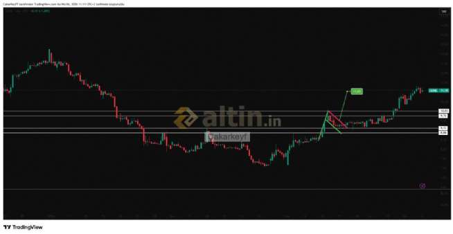 �akarkeyf, 6.4.2026 11:12:33 Tarihli Grafik