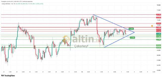 �akarkeyf, 7.4.2026 09:32:25 Tarihli Grafik