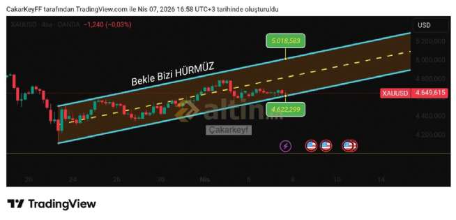 �akarkeyf, 8.4.2026 01:52:39 Tarihli Grafik