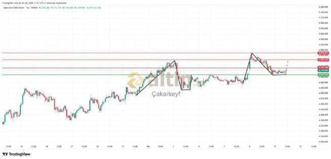 �akarkeyf, 9.4.2026 11:53:08 Tarihli Grafik