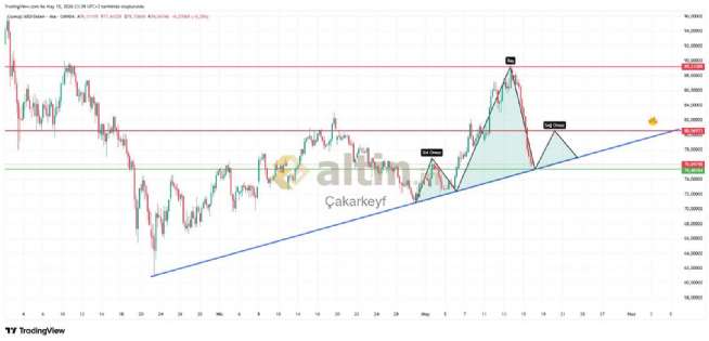 �akarkeyf, 15.5.2026 23:40:58 Tarihli Grafik