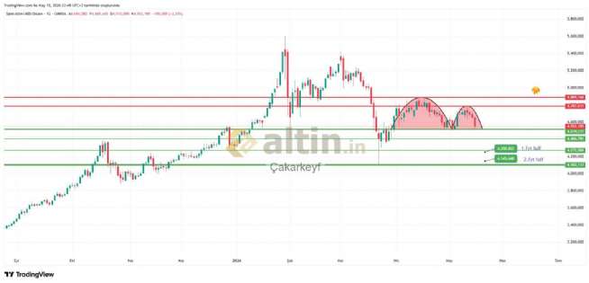 �akarkeyf, 15.5.2026 22:50:38 Tarihli Grafik