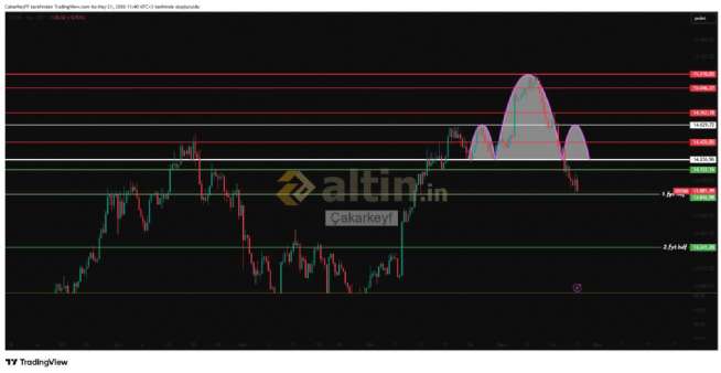 �akarkeyf, 21.5.2026 11:49:27 Tarihli Grafik
