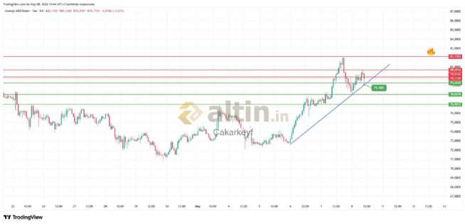 �akarkeyf, 8.5.2026 10:45:41 Tarihli Grafik