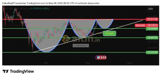 �akarkeyf, 8.5.2026 00:04:57 Tarihli Grafik