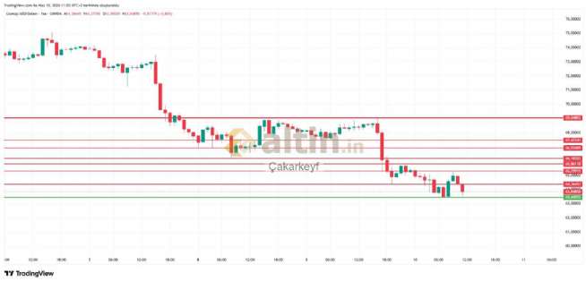 �akarkeyf, 10.6.2026 11:54:50 Tarihli Grafik