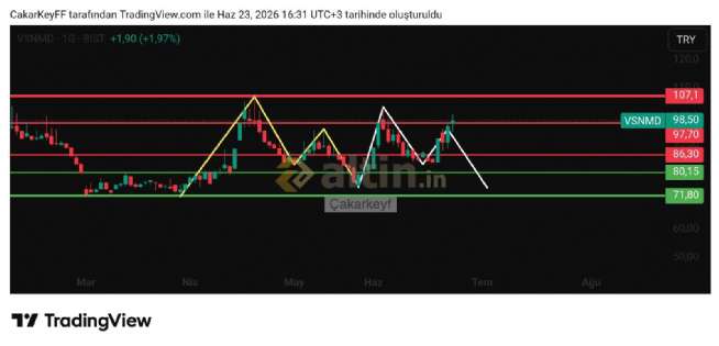 �akarkeyf, 23.6.2026 16:34:13 Tarihli Grafik