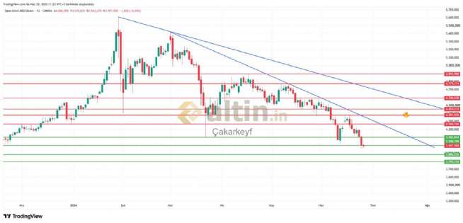 �akarkeyf, 25.6.2026 11:23:56 Tarihli Grafik