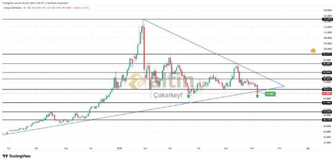 �akarkeyf, 6.6.2026 12:11:20 Tarihli Grafik