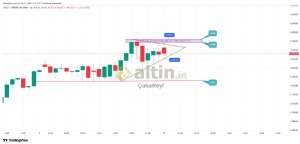 �akarkeyf, 11.1.2026 12:54:22 Tarihli Grafik