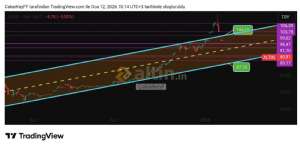 �akarkeyf, 12.1.2026 10:15:28 Tarihli Grafik