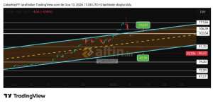 �akarkeyf, 13.1.2026 11:14:08 Tarihli Grafik