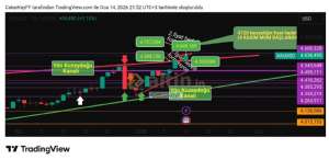 �akarkeyf, 14.1.2026 21:55:18 Tarihli Grafik