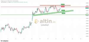 �akarkeyf, 15.1.2026 14:00:58 Tarihli Grafik