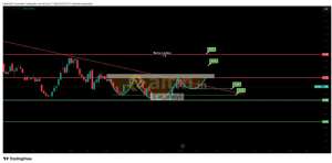 �akarkeyf, 17.1.2026 22:58:02 Tarihli Grafik