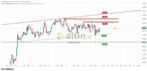 �akarkeyf, 17.1.2026 18:07:08 Tarihli Grafik