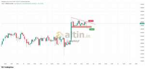 �akarkeyf, 19.1.2026 17:50:21 Tarihli Grafik