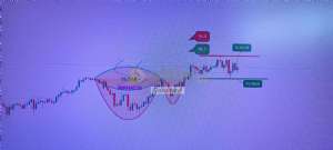 �akarkeyf, 20.1.2026 17:15:43 Tarihli Grafik