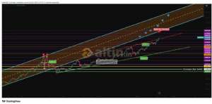 �akarkeyf, 20.1.2026 21:09:52 Tarihli Grafik