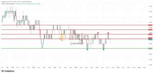 �akarkeyf, 21.1.2026 21:40:22 Tarihli Grafik