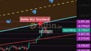 �akarkeyf, 22.1.2026 12:12:51 Tarihli Grafik