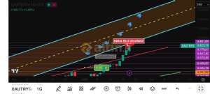 Çakarkeyf, 22.1.2026 22:50:18 Tarihli Grafik
