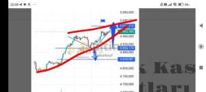 �akarkeyf, 24.1.2026 22:13:16 Tarihli Grafik