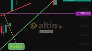 Çakarkeyf, 26.1.2026 23:09:35 Tarihli Grafik