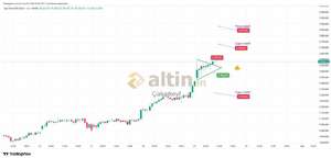 �akarkeyf, 29.1.2026 09:10:23 Tarihli Grafik