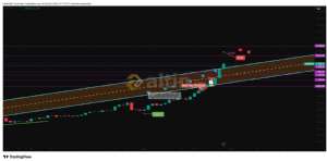 �akarkeyf, 29.1.2026 10:19:50 Tarihli Grafik